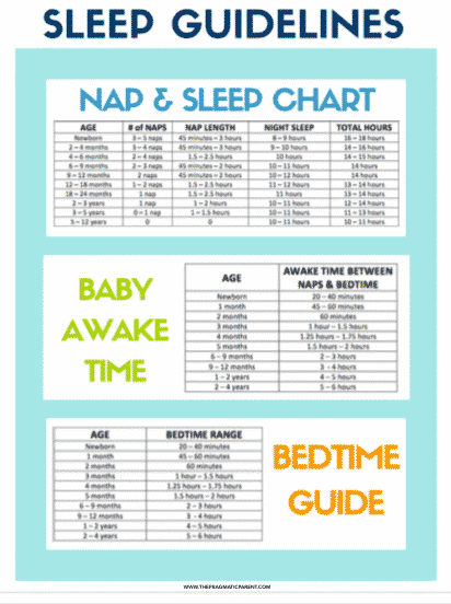 Guidelines for Sleep, Bedtimes and Baby Awake Times for Infants to Teens