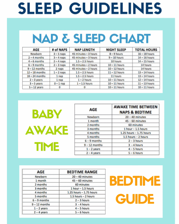 Guidelines for Sleep, Bedtimes and Baby Awake Times for Infants to Teens